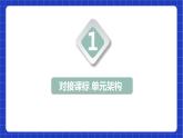 【大单元教学】鲁教版数学八年级下册《 图形的相似》 课件
