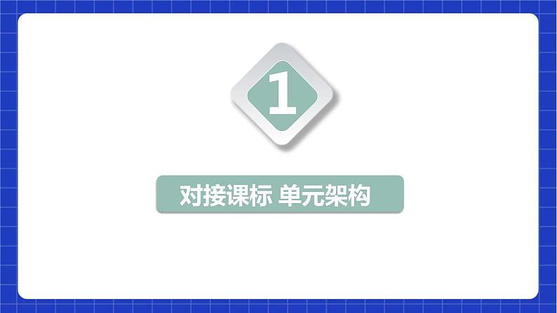 【大单元教学】鲁教版数学八年级下册《 图形的相似》 课件第2页