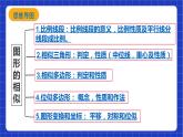 【大单元教学】鲁教版数学八年级下册《 图形的相似》 课件