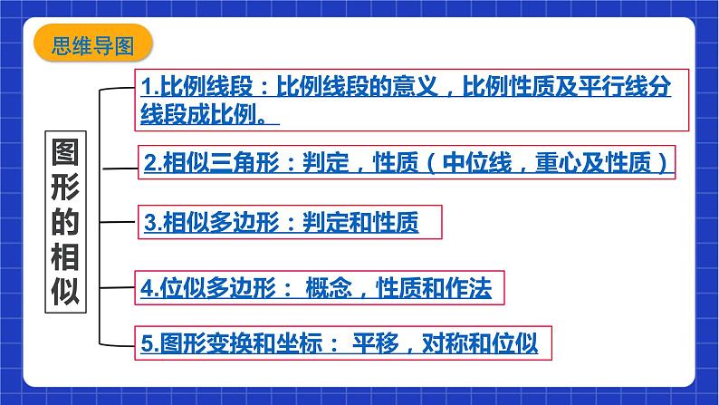 【大单元教学】鲁教版数学八年级下册《 图形的相似》 课件第3页