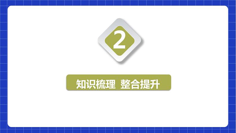 【大单元教学】鲁教版数学八年级下册《 图形的相似》 课件第5页