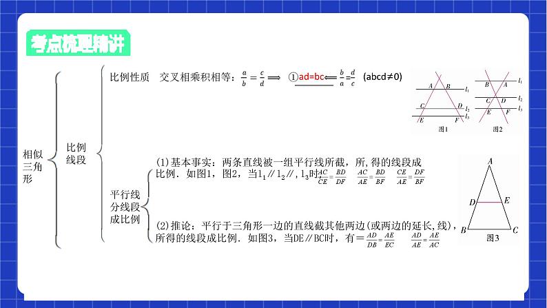 【大单元教学】鲁教版数学八年级下册《图形的相似》 课件03