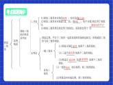 【大单元教学】鲁教版数学八年级下册《图形的相似》 课件