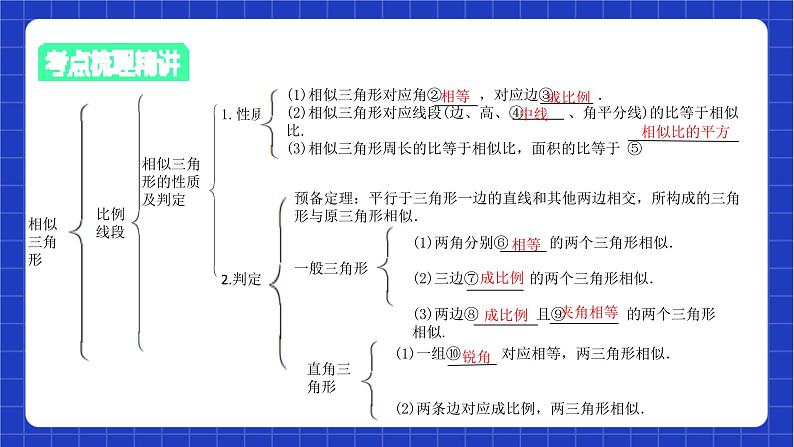 【大单元教学】鲁教版数学八年级下册《图形的相似》 课件04