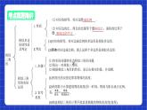 【大单元教学】鲁教版数学八年级下册《图形的相似》 课件