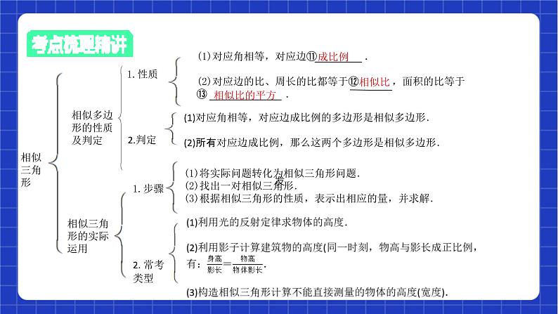 【大单元教学】鲁教版数学八年级下册《图形的相似》 课件05