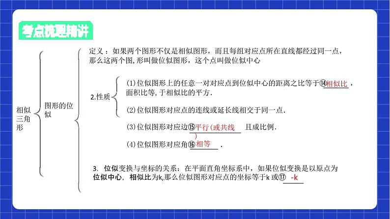 【大单元教学】鲁教版数学八年级下册《图形的相似》 课件06