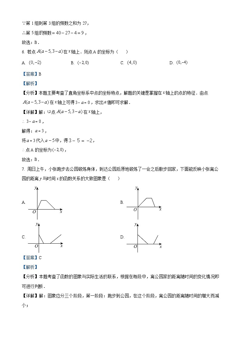 河北省唐山市乐亭县2023-2024学年八年级下学期期中数学试题03