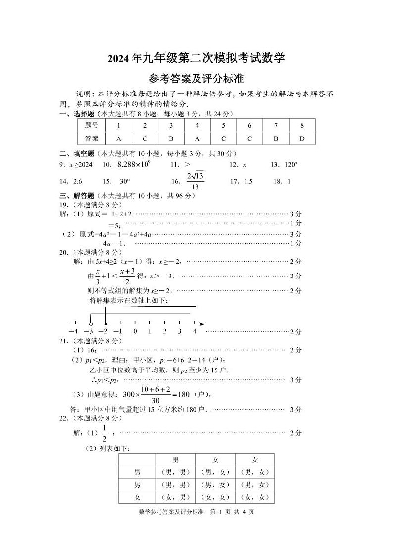 07，2024年江苏省扬州市广陵区九年级中考第二次模拟考试数学试题01