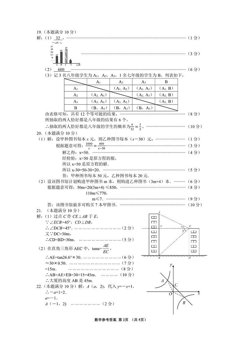 数学参考答案第2页