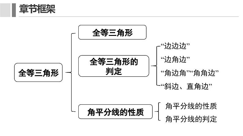 12.1 全等三角形 课件 2024-2025学年人教版数学八年级上册02