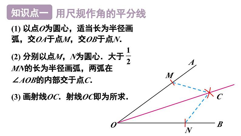 12.3.1 角的平分线的性质 课件 2024-2025学年人教版数学八年级上册第8页