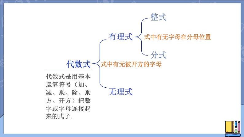 15.1.1 从分数到分式 课件 2024-2025学年人教版数学八年级上册01