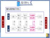 15.2.1 分式的乘除 第1课时 课件 2024-2025学年人教版数学八年级上册