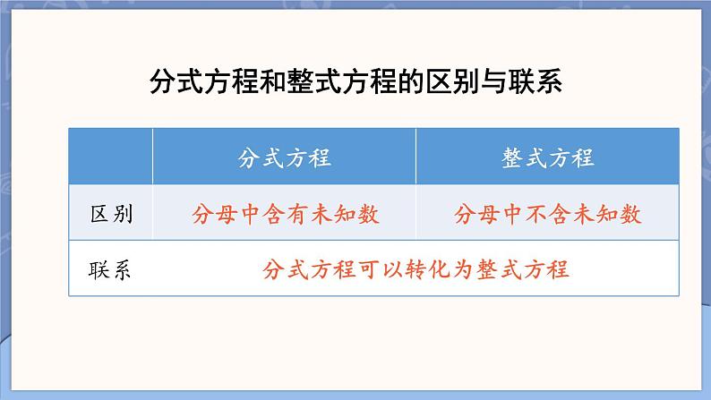 15.3.1 分式方程 课件 2024-2025学年人教版数学八年级上册07