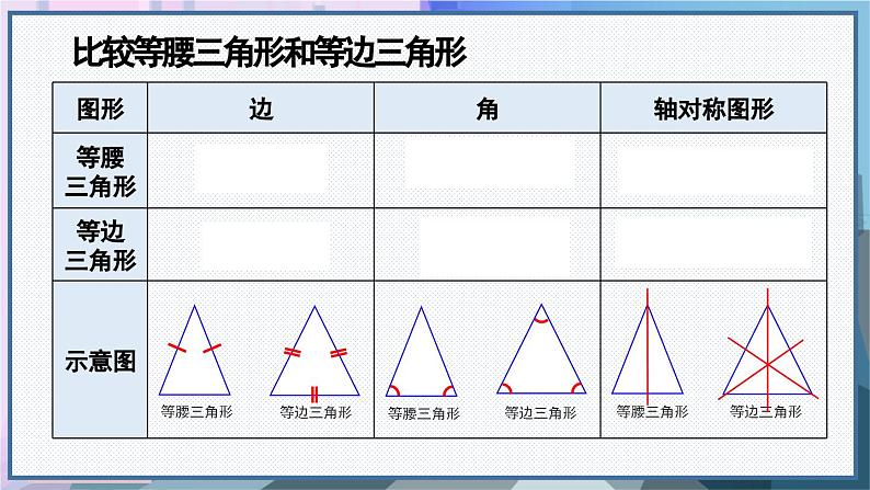 人教版8年级数学上册 13.3.2 第1课时 等边三角形的性质和判定 PPT课件第8页