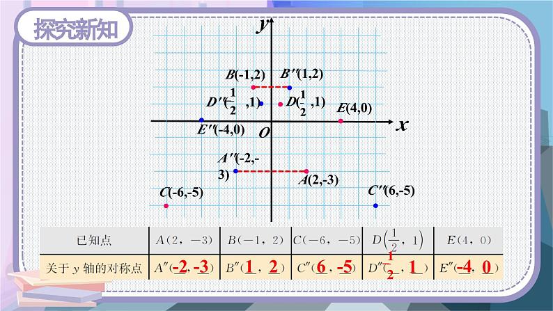 人教版8年级数学上册 13.2 第2课时 用坐标表示轴对称 PPT课件第8页