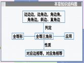 人教版8年级数学上册 12.4 章末复习 PPT课件