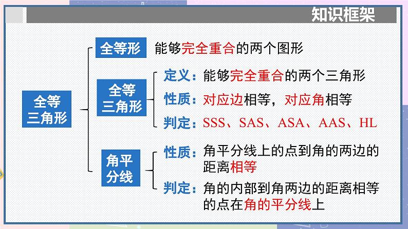 人教版8年级数学上册 12.4 章末复习 PPT课件第4页