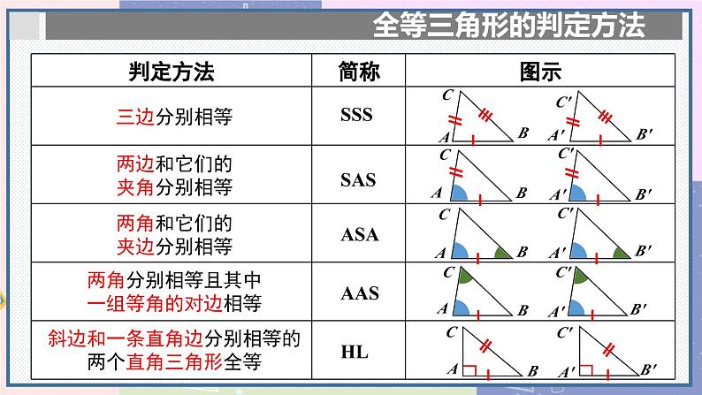 人教版8年级数学上册 12.4 章末复习 PPT课件第6页