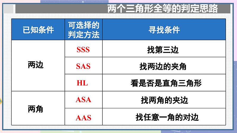 人教版8年级数学上册 12.4 章末复习 PPT课件第7页