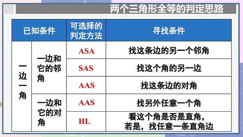 人教版8年级数学上册 12.4 章末复习 PPT课件第8页