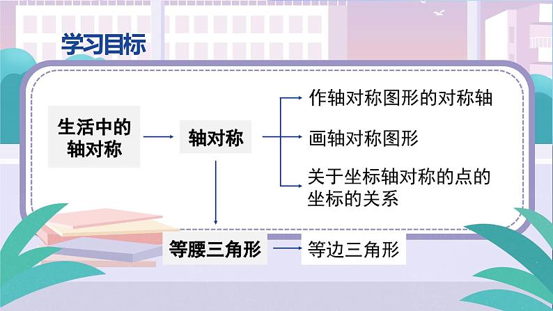 人教版8年级数学上册 13.5 章末复习 PPT课件第2页