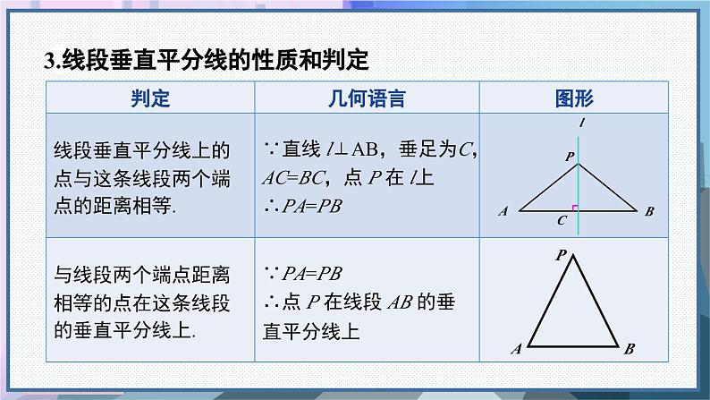 人教版8年级数学上册 13.5 章末复习 PPT课件第5页