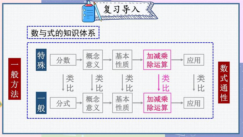 人教版8年级数学上册 15.2.1 第1课时 分式的乘除 PPT课件03