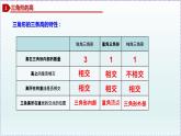 人教版8上数学第11章11.1.2 三角形的高、中线与角平分线 课件
