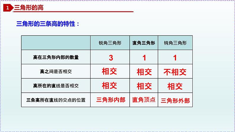 人教版8上数学第11章11.1.2 三角形的高、中线与角平分线 课件05