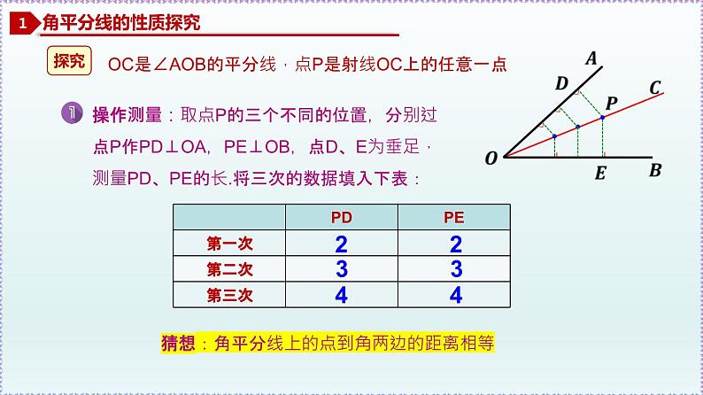 人教版8上数学第12章12.3 角平分线的性质  课件04