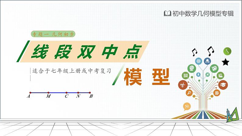 01 双中点模型课件人教版七年级数学上册第四章几何图形初步第1页