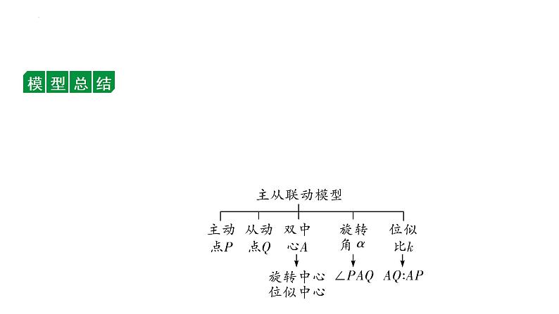 九年级中考数学二轮中考题型研究 微专题 轨迹问题中的“瓜豆原理”模型 （课件）第2页