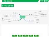 中考数学复习课件  小专题1　常见全等模型