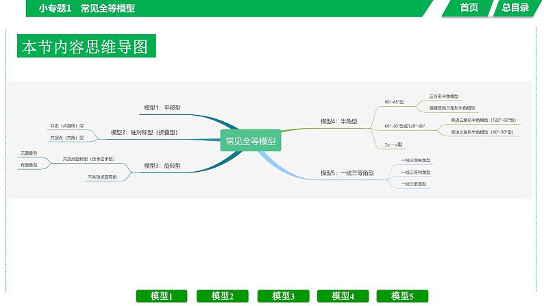 中考数学复习课件  小专题1　常见全等模型02