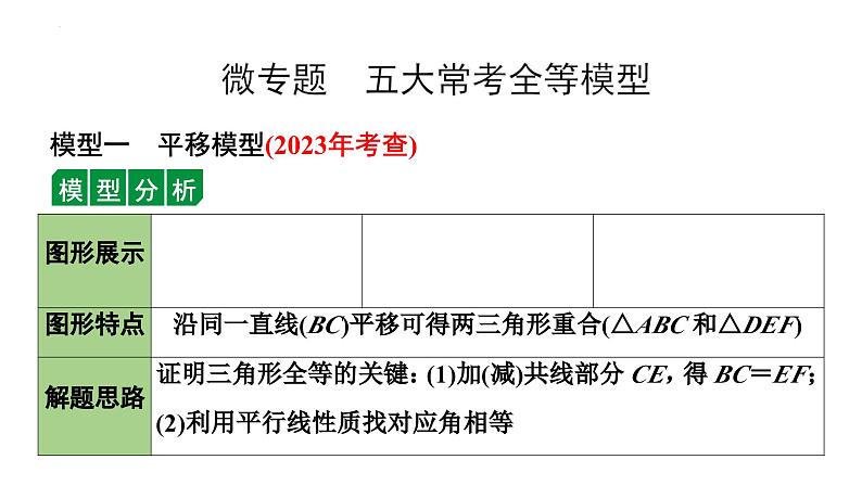 九年级中考数学一轮复习课件  微专题 五大常考全等模型01