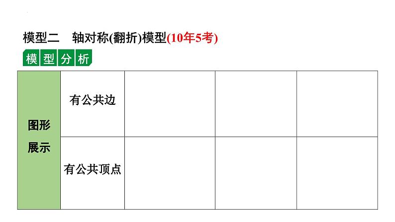 九年级中考数学一轮复习课件  微专题 五大常考全等模型04