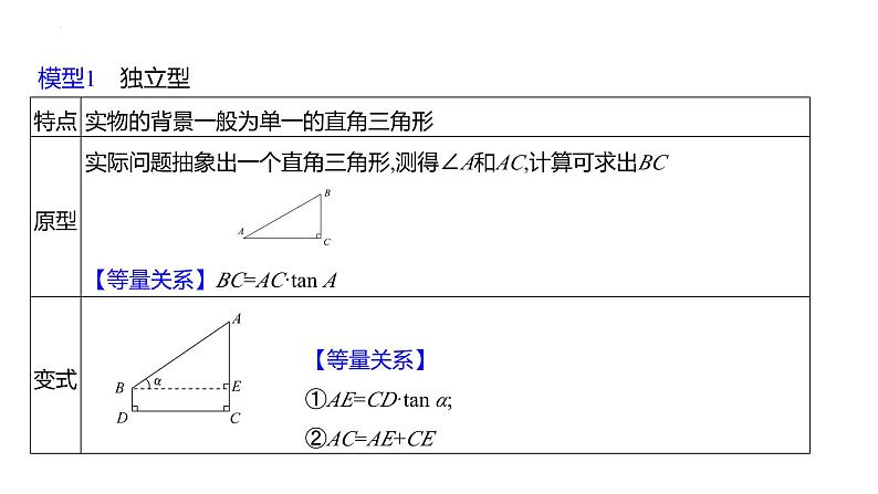 中考数学第一轮复习课件： 微专题11　解直角三角形实际应用之四大模型第2页