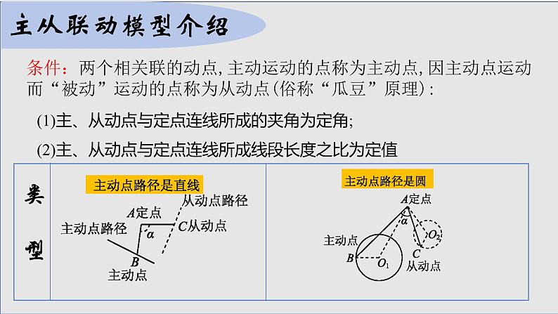 九年级数学中考复习 主从联动瓜豆原理 课件02