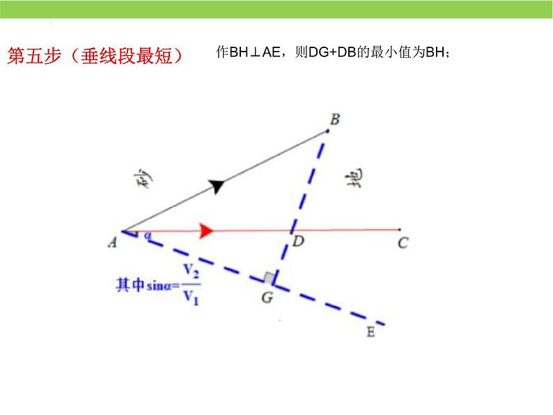 九年级中考数学复习 古老的传说2：胡不归课件第4页