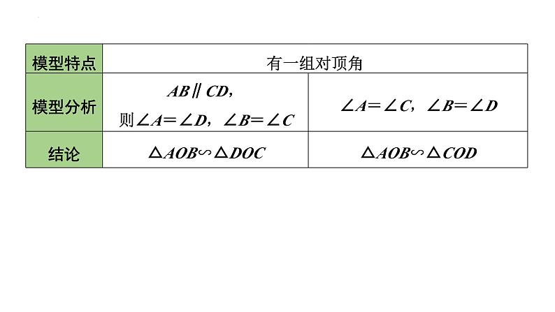 中考数学二轮专题复习： 常考相似模型（课件）06