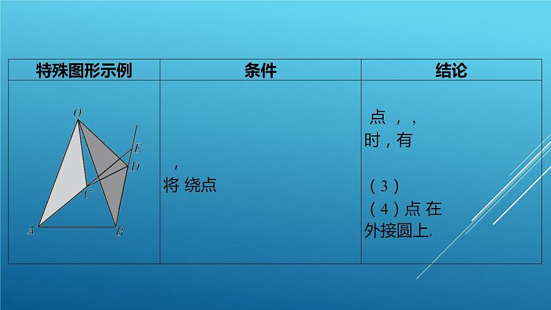 中考数学专题复习： “手拉手”模型课件03