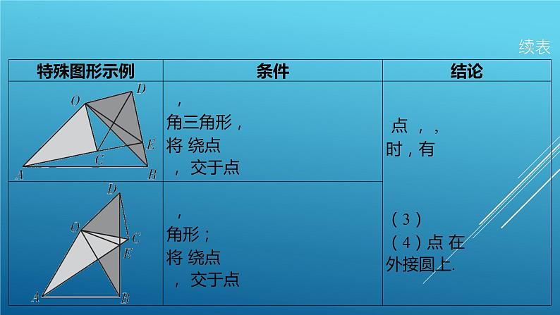 中考数学专题复习： “手拉手”模型课件04