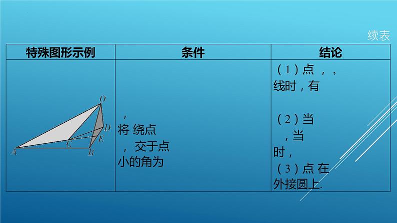 中考数学专题复习： “手拉手”模型课件05