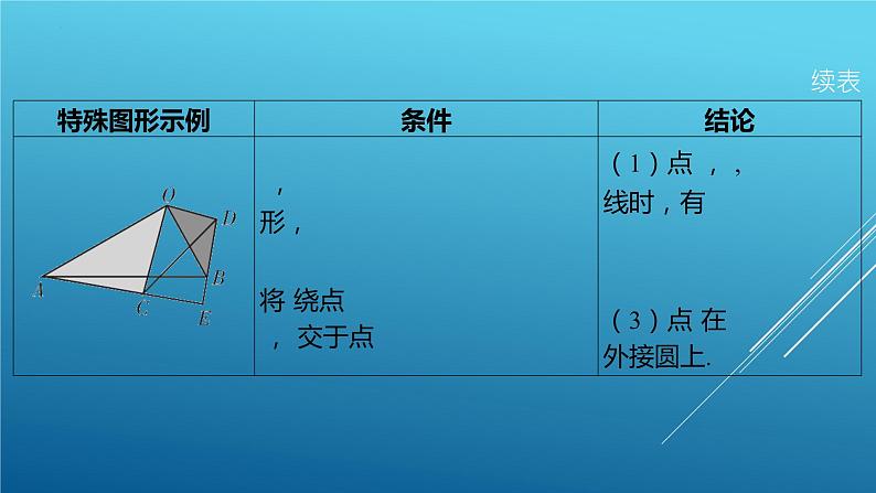 中考数学专题复习： “手拉手”模型课件06