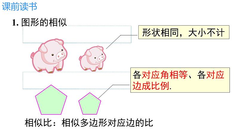 中考数学二轮复习课件：--“一线三等角”相似模型(1)第2页