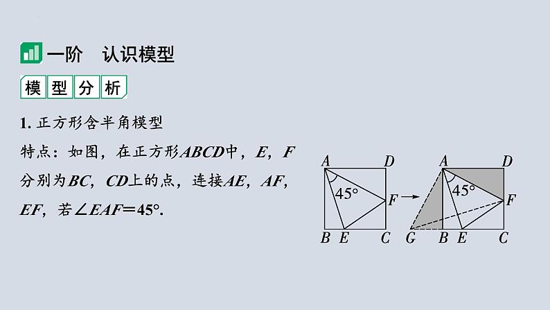 中考数学二轮专题复习 半角旋转模型课件02