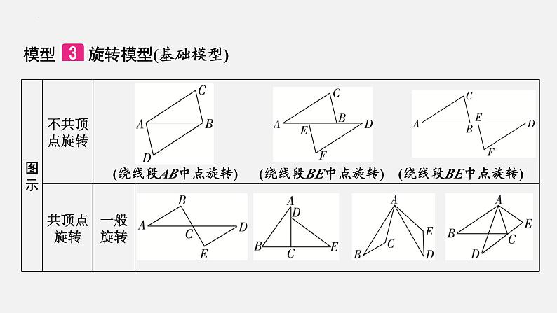 中考数学一轮复习 课件 微专题2  六大全等模型第8页