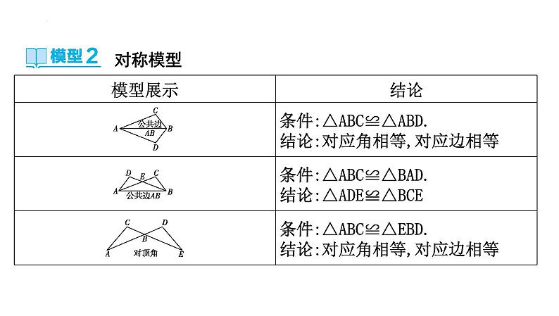 中考数学一轮复习---微专题2 全等三角形解题模型 课件06